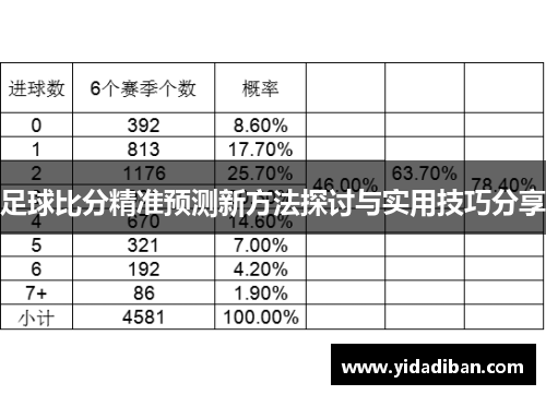 足球比分精准预测新方法探讨与实用技巧分享